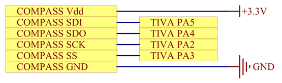 The Moving Average — image 21