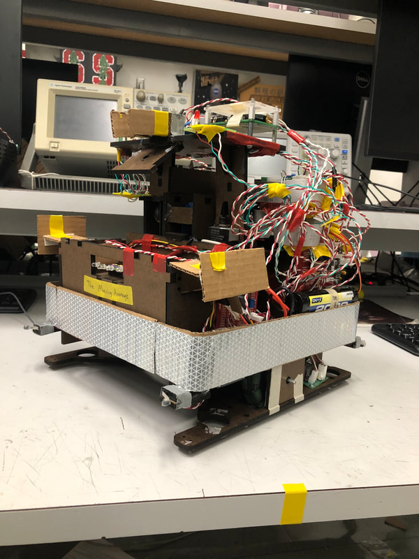 The Moving Average — image 2